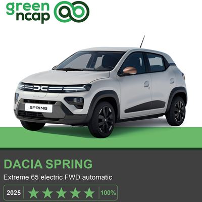 Dacia Spring Green NCAP results 2025