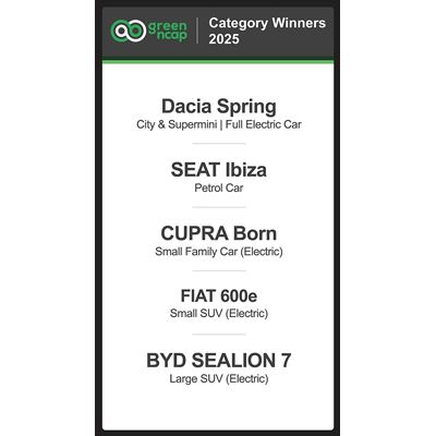 Green NCAP Category Winners 2025 list Instagram