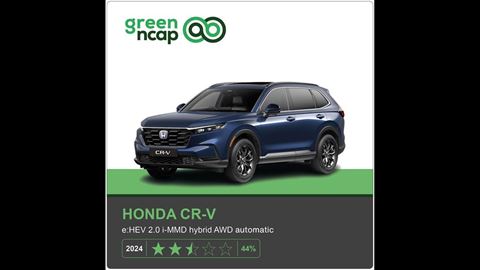 Honda CR V Green NCAP results 2024
