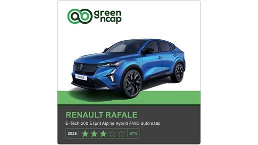 Renault Rafale Green NCAP results 2025