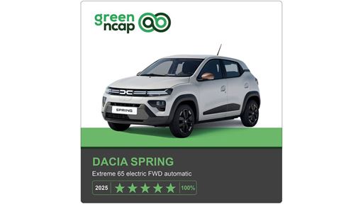 Dacia Spring Green NCAP results 2025