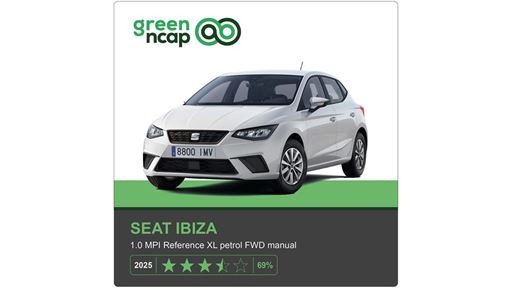 SEAT Ibiza Green NCAP results 2025