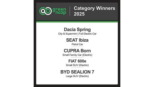 Green NCAP Category Winners 2025 list