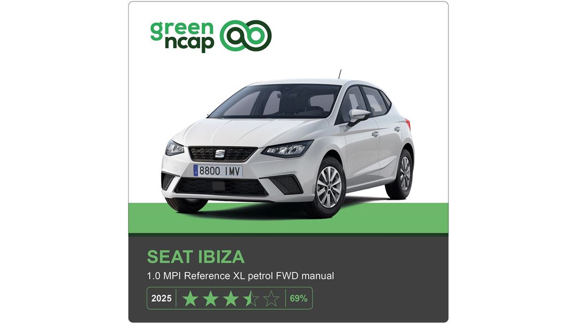 SEAT Ibiza Green NCAP results 2025