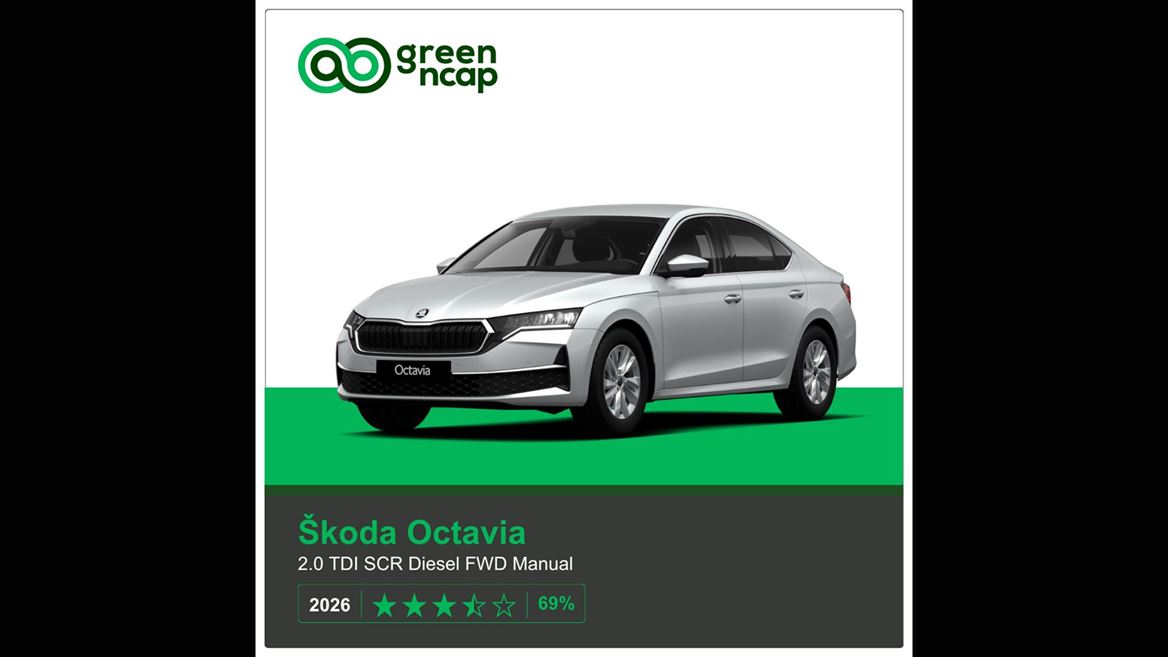 koda Octavia Green NCAP results 2026