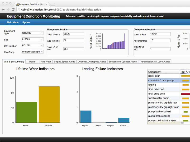 Mining Equipment Monitoring Dashboard Mining Equipment Monitoring Dashboard