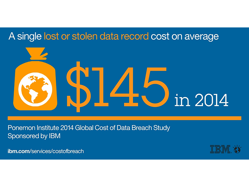 Cost of a Data Breach on the Rise Cost of a Data Breach on the Rise