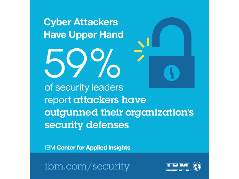 59% of CISOs said hackers have outsmarted defenses reports IBM 59% of CISOs said hackers have outsmarted defenses reports IBM