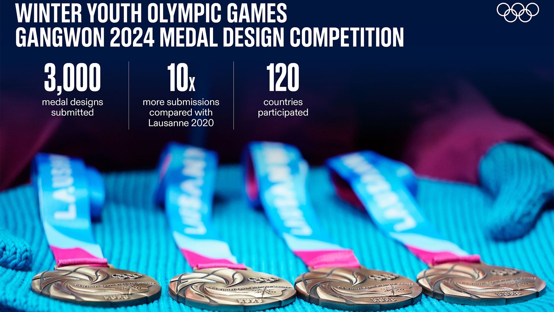 Record-breaking 3,000 designs submitted for Gangwon 2024 medal design