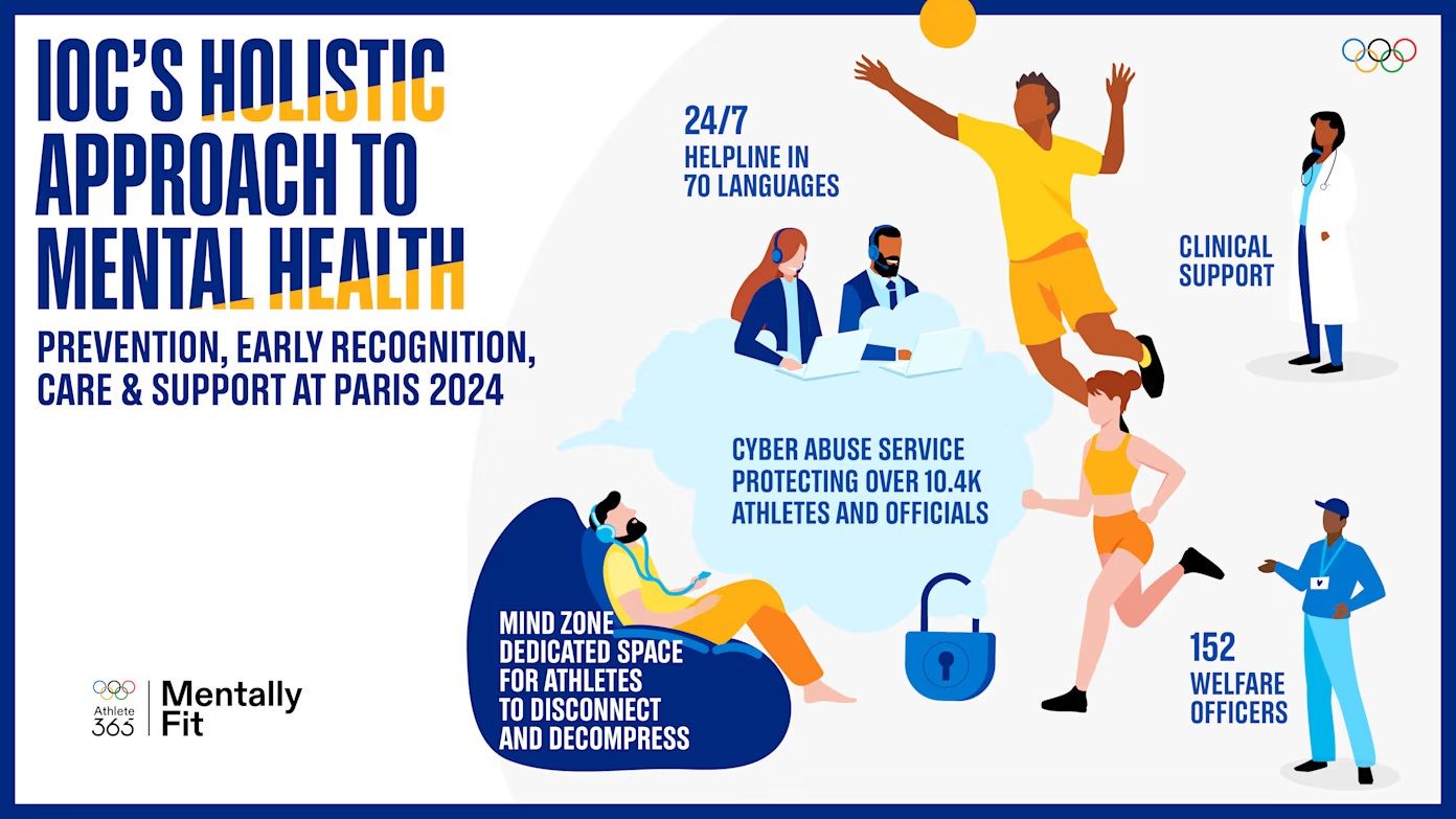 World Mental Health Day How the IOC ran the largest online abuse