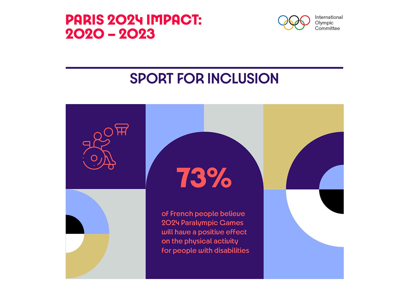 Paris 2024 Already Creating A More Active Nation Third Party Interim   654424 V2 