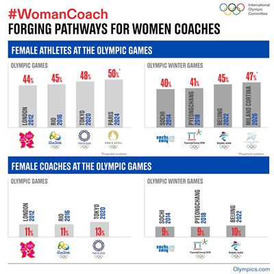 2023 03 08 Woman Coach infographic