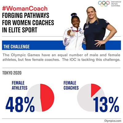 2023 03 08 Woman Coach infographic