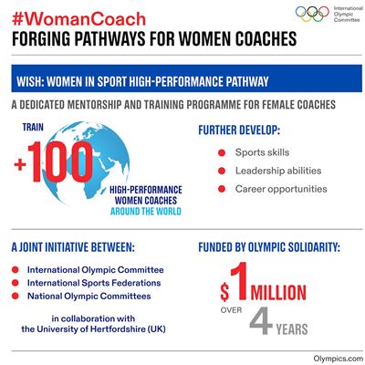 2023 03 08 Woman Coach infographic