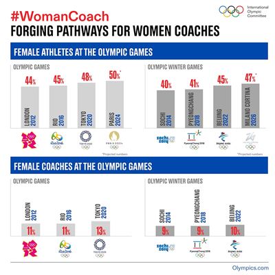 Empowering women in coaching success stories from Paris 2024