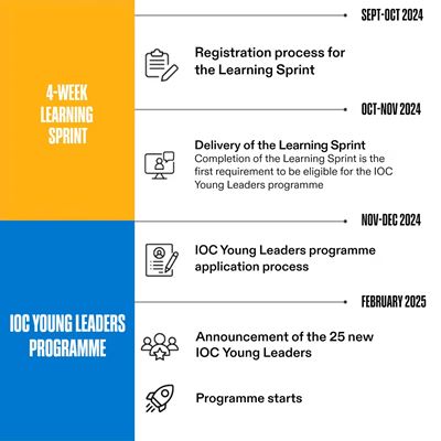 Applications for IOC Young Leaders Programme 2025 2028 now open