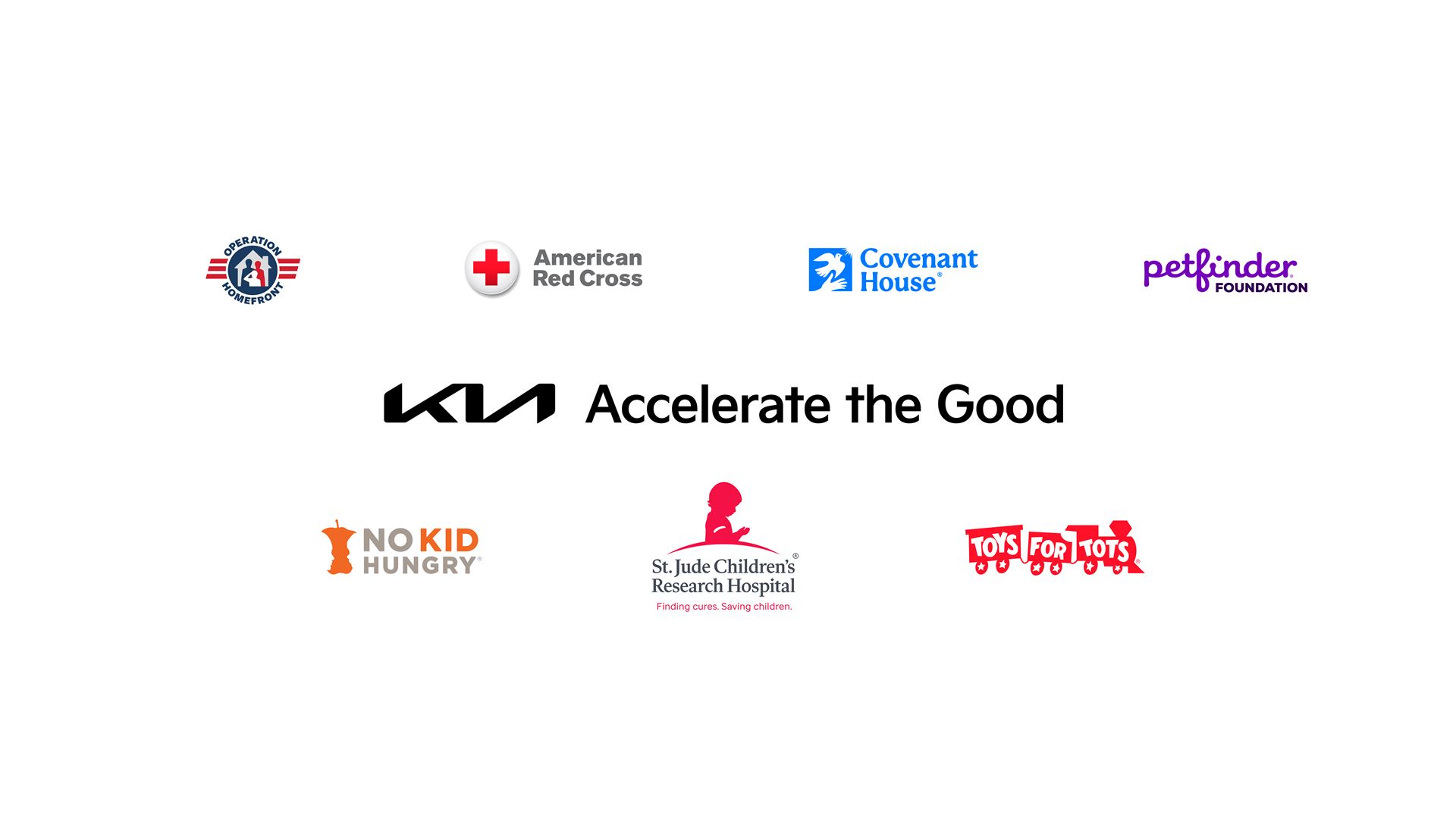Kia’s “Accelerate the Good” Dealer Match program raises $3.779 million for non-profits nationwide