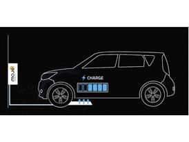Hyundai-Kia America Technical Center, Inc. And Mojo Mobility, Inc. Collaborate On Wireless Electric Vehicle Charging System