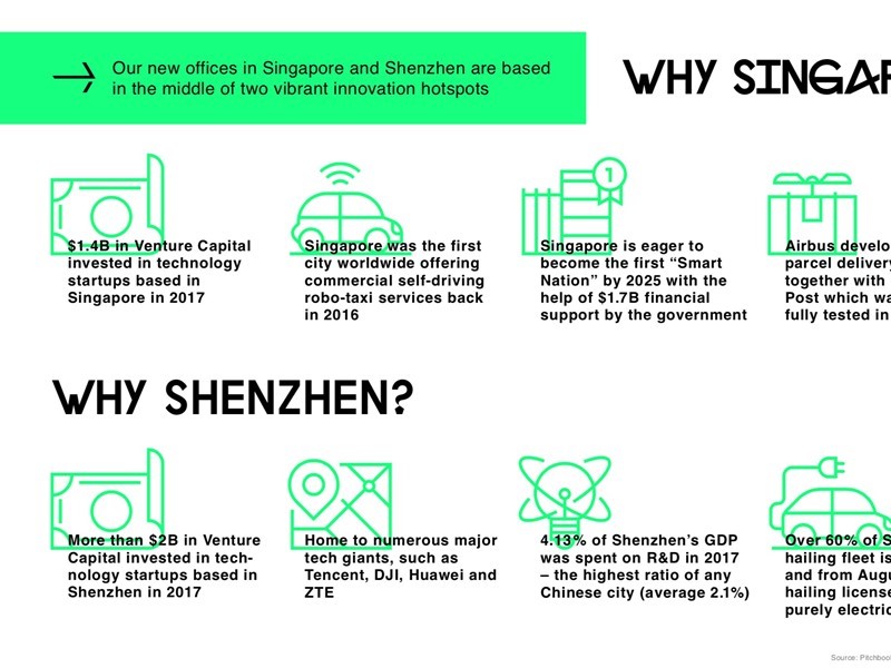 Are fully tested. Huawei, Tencent, ZTE, and DJI. Activity based on Singapore English.