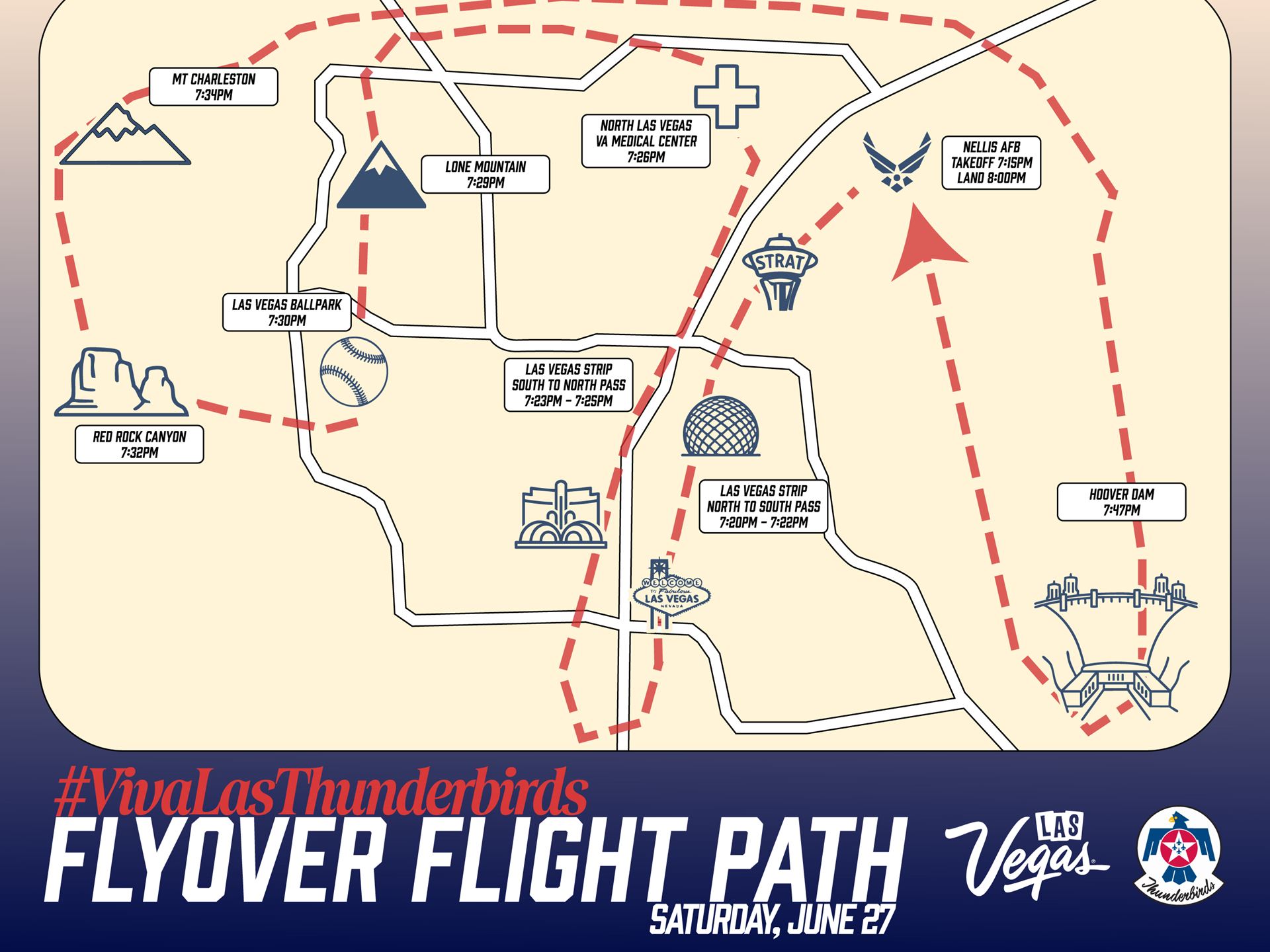 Flyover Flight Path