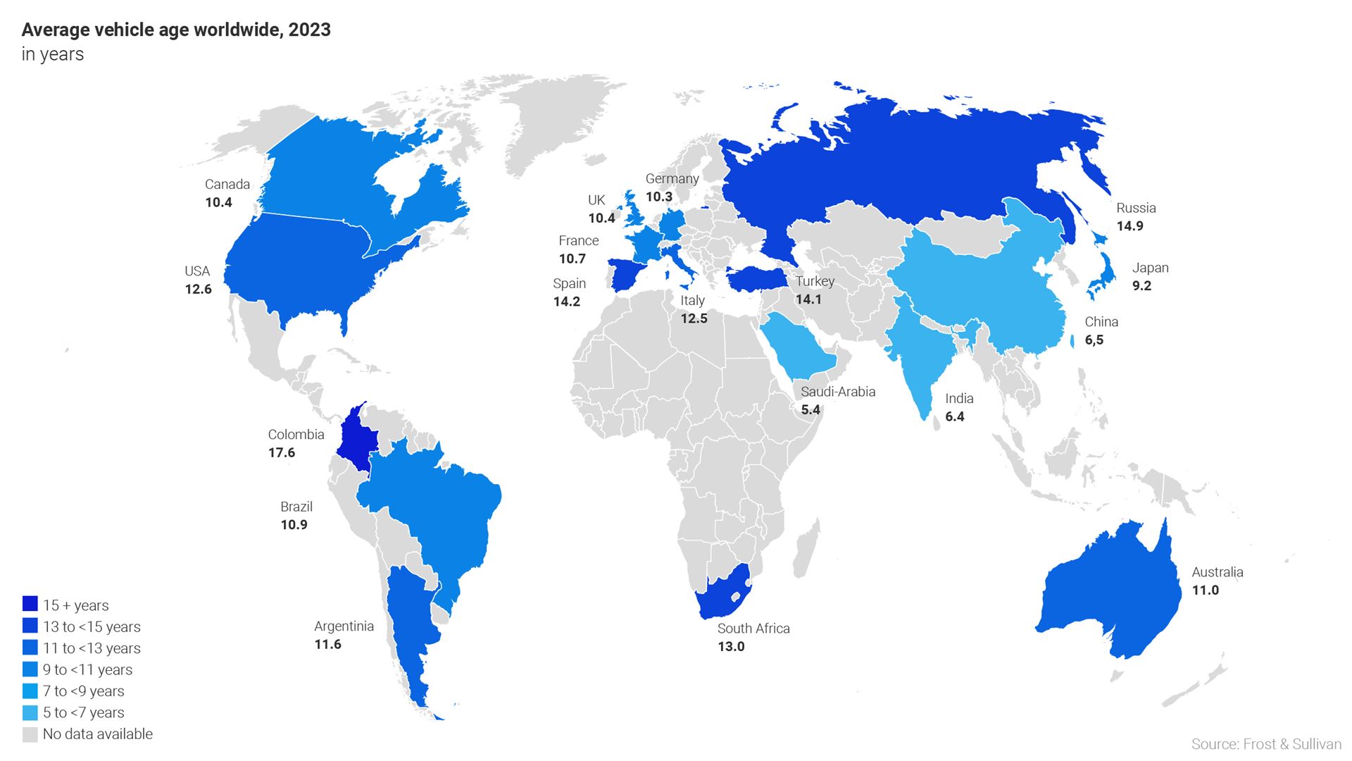 Average vehicle age worldwide