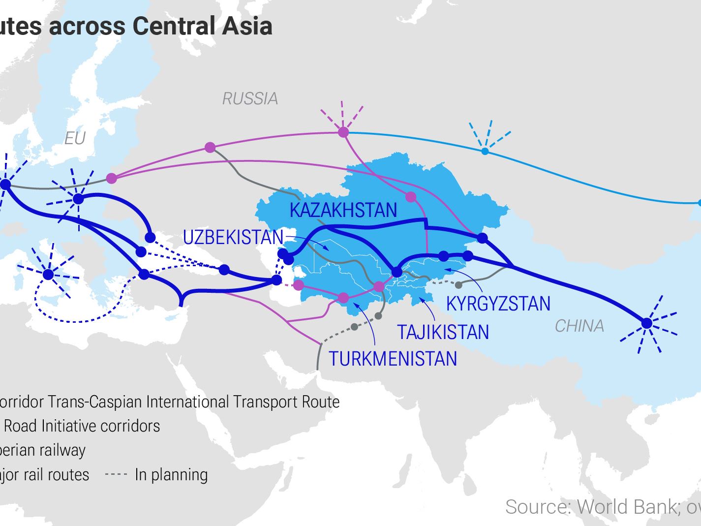 The geopolitical significance is growing Trade routes across Central Asia
