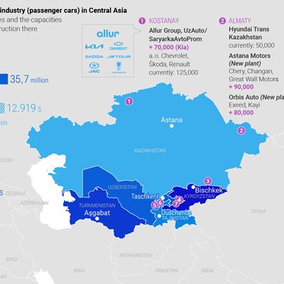 Central Asia Five countries lots of potential