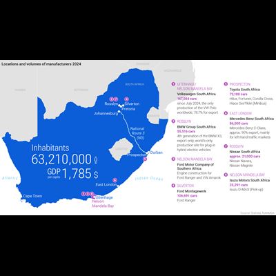 South Africa s strong automotive industry