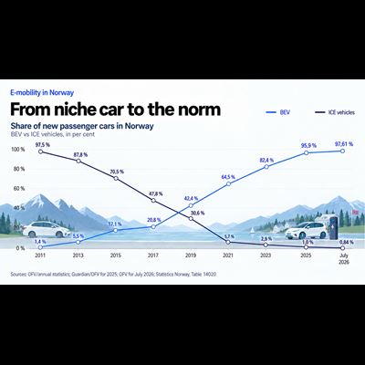 From niche car to the norm