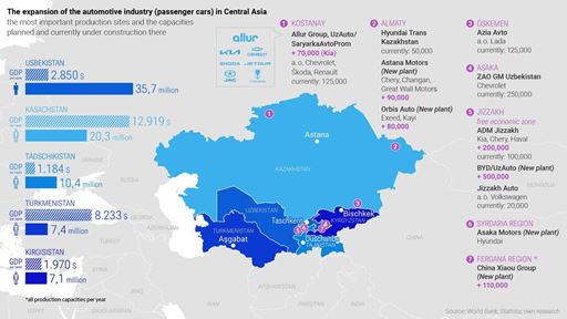 Central Asia Five countries lots of potential