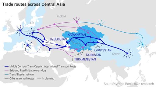 The geopolitical significance is growing Trade routes across Central Asia
