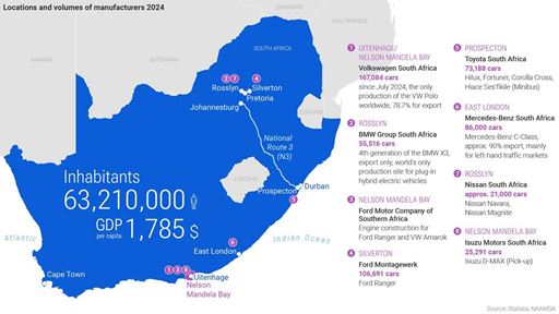 South Africa s strong automotive industry