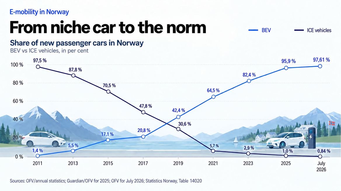 From niche car to the norm
