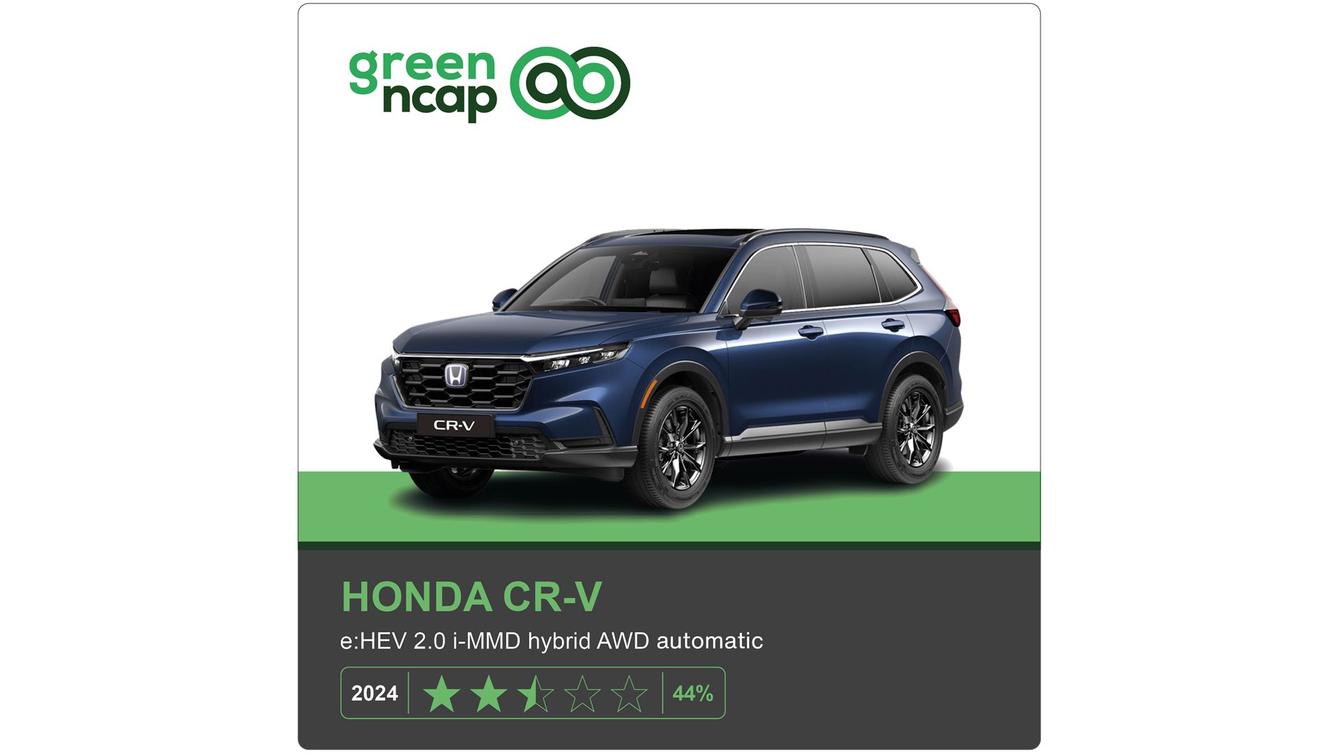 Honda CR V Green NCAP results 2024