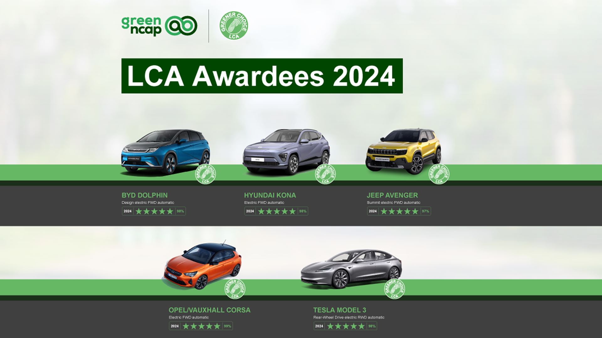 Green NCAP Announces Final LCA Awardees The Greenest Cars of 2024