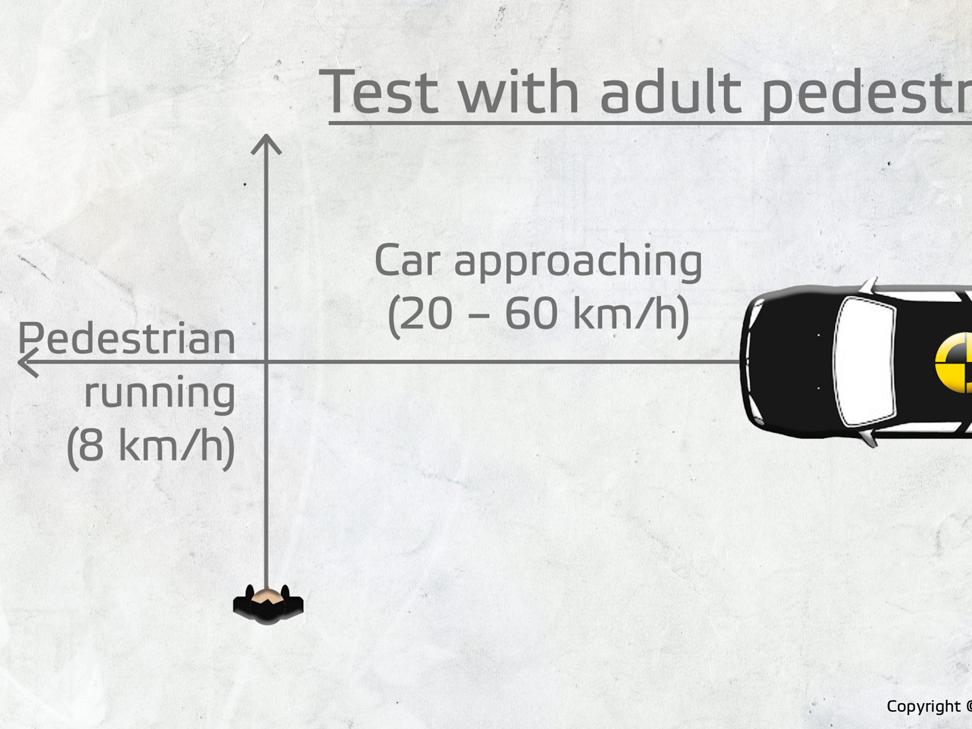 Scenario of AEB Pedestrian test with an adult dummy