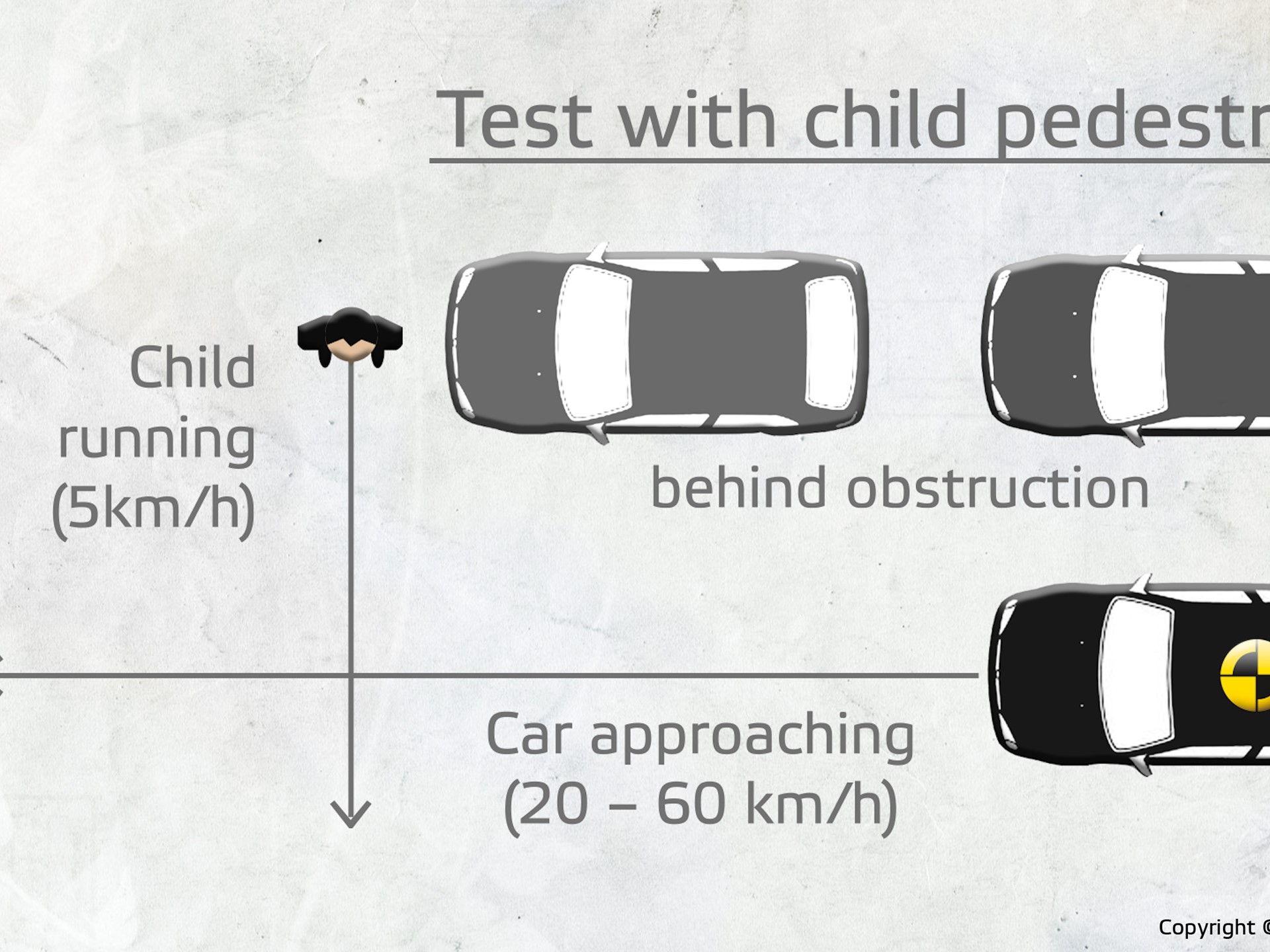 Scenario of AEB Pedestrian test with a child dummy