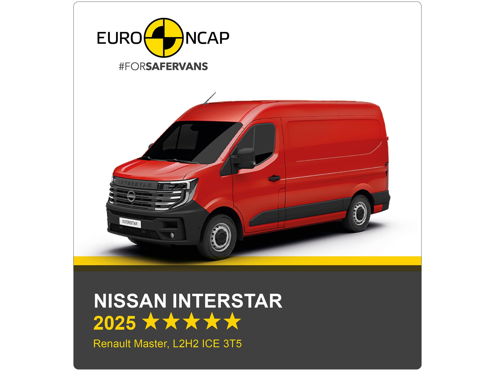 Nissan Interstar Euro NCAP Commercial Van Safety Results 2025