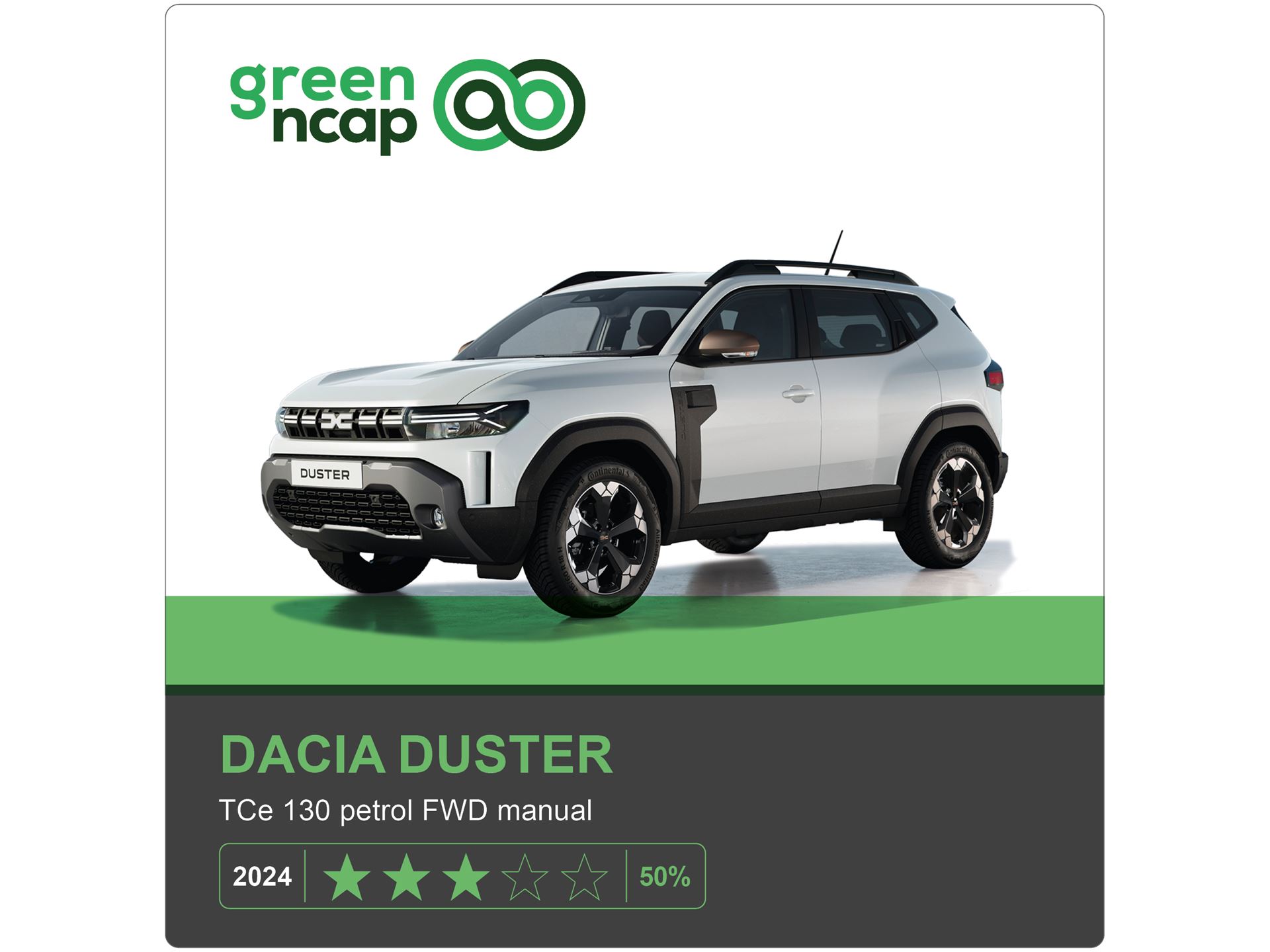 Dacia Duster Green NCAP results 2024