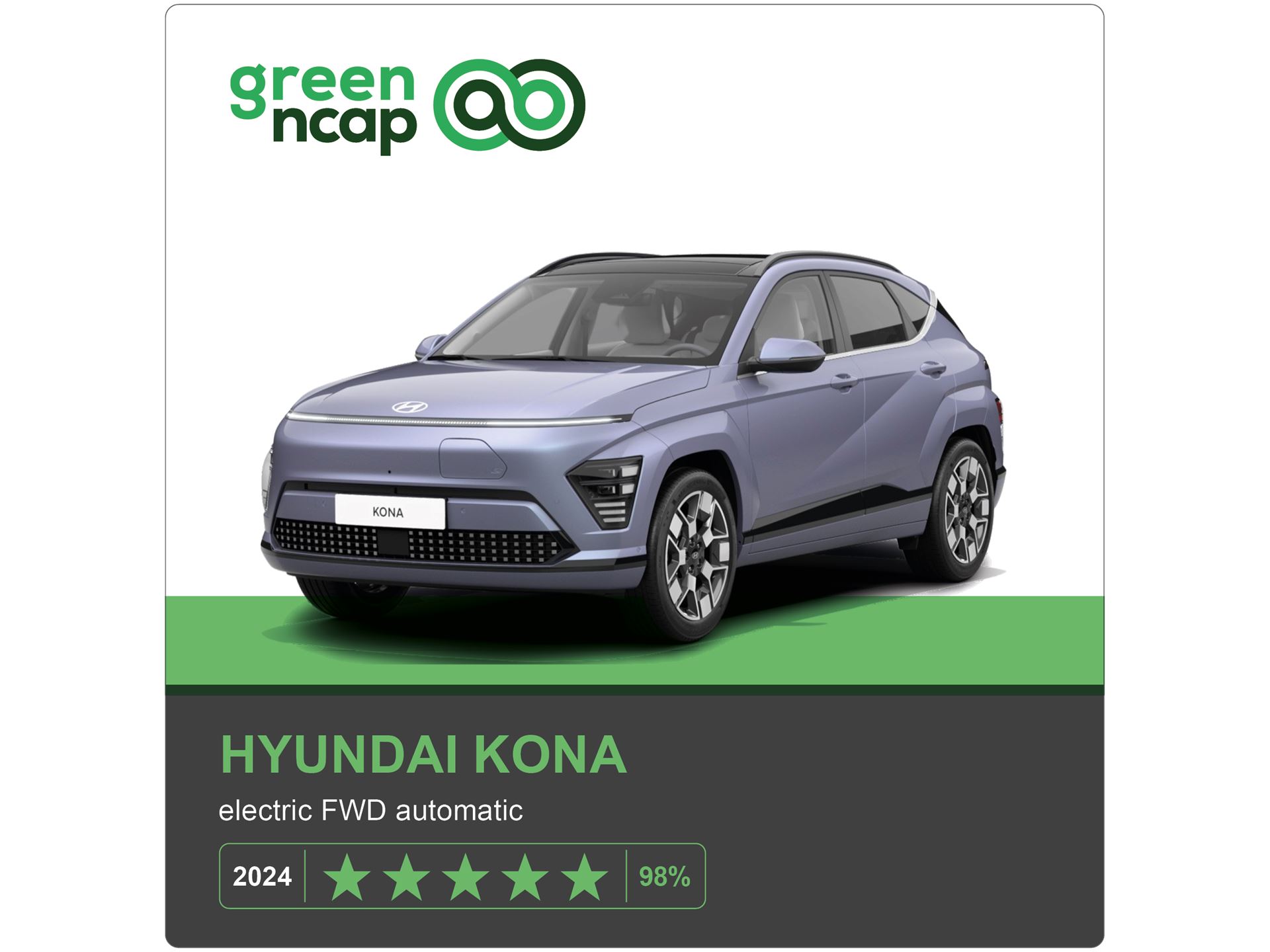 Hyundai KONA Green NCAP results 2024