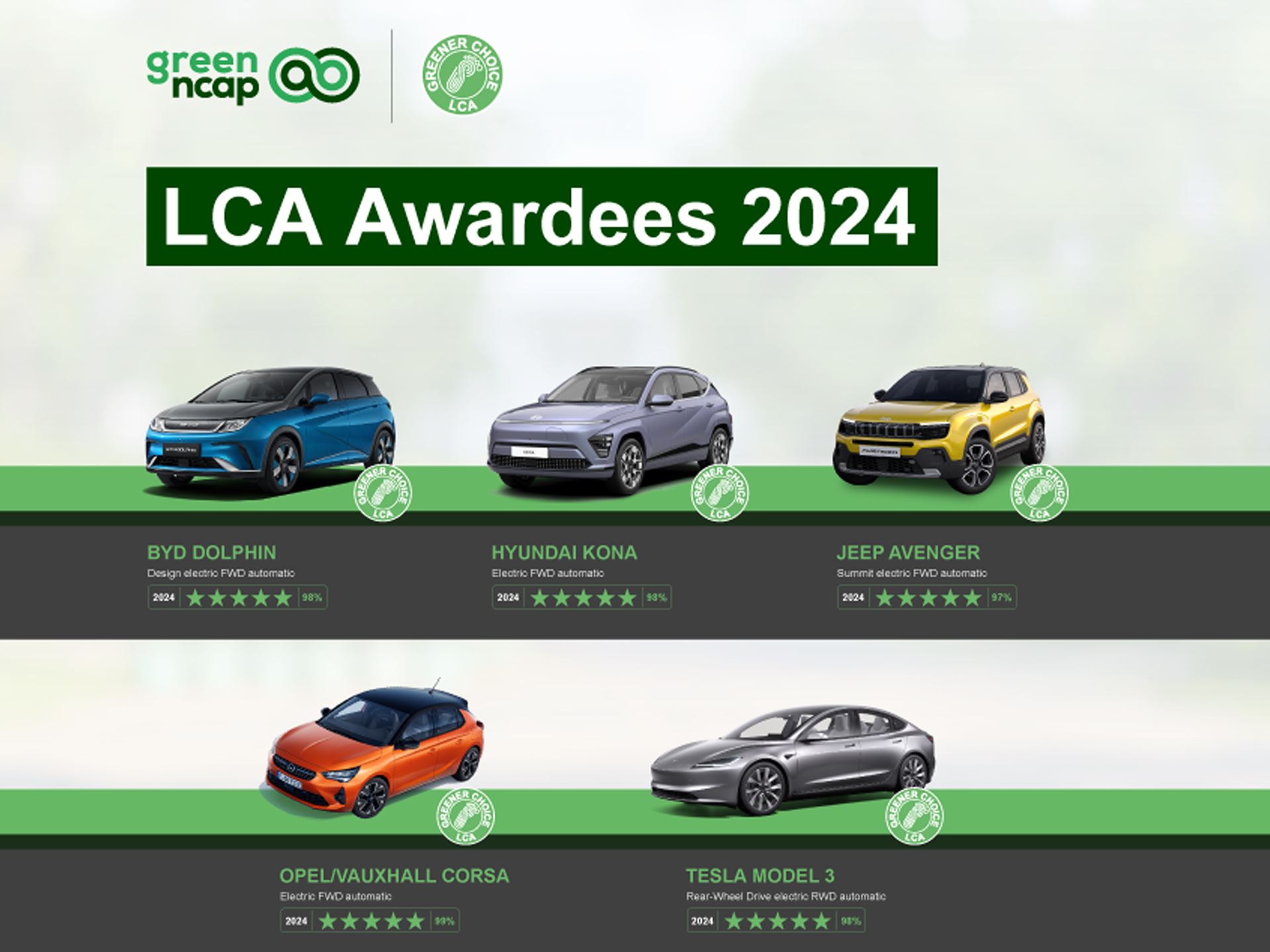 Green NCAP Announces Final LCA Awardees The Greenest Cars of 2024