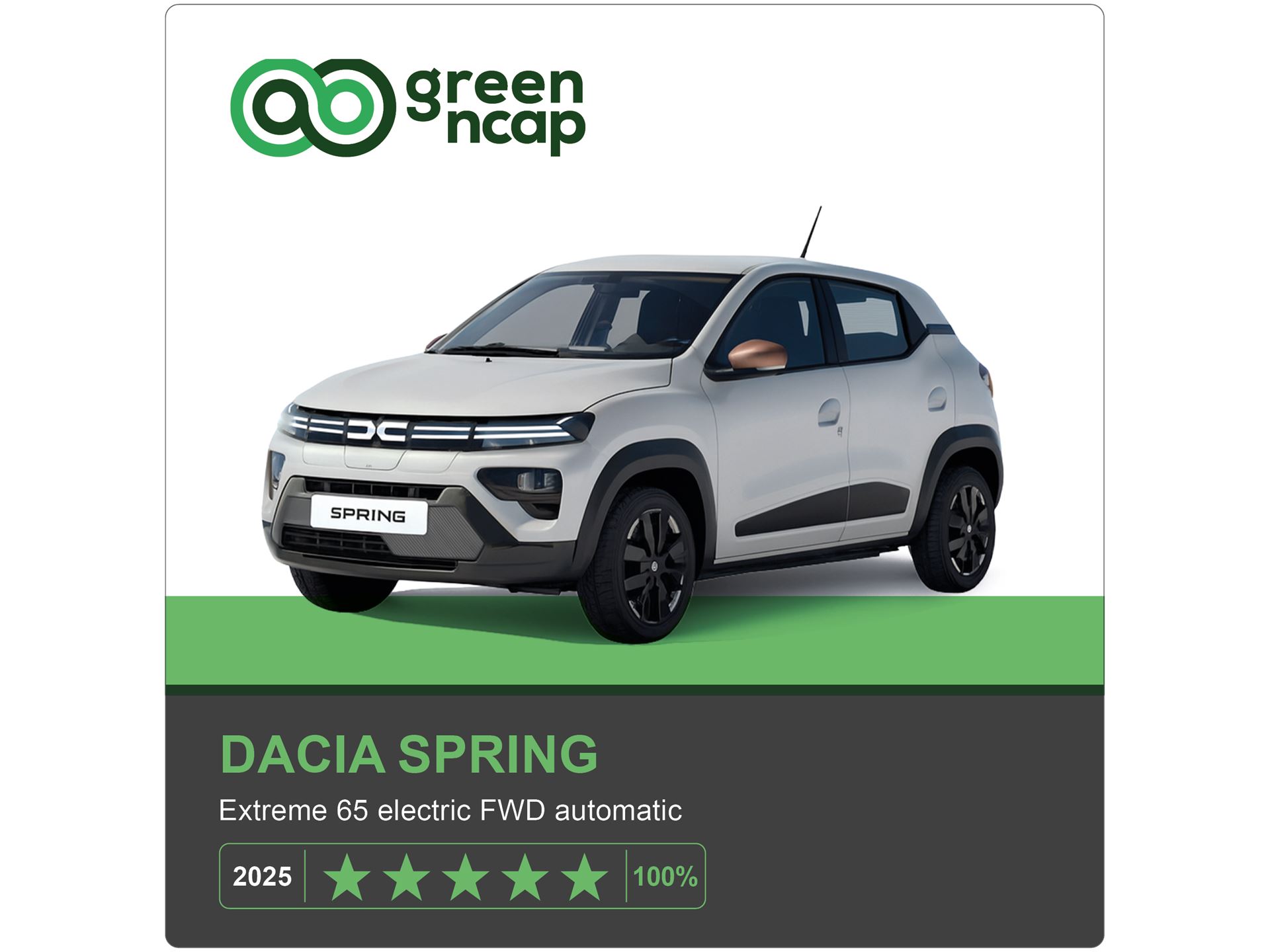 Dacia Spring Green NCAP results 2025