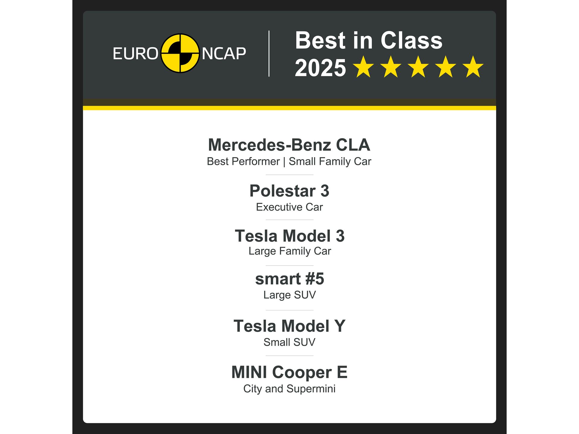 e ncap b c 2025 4167