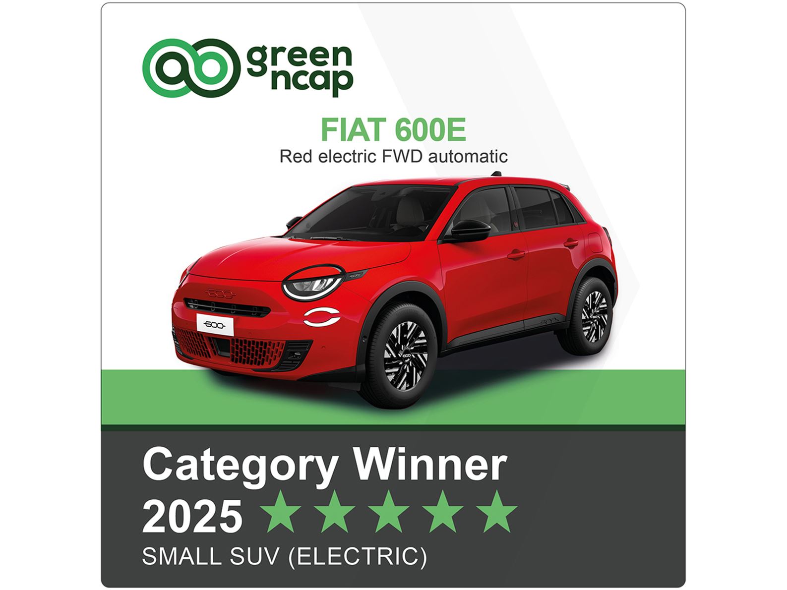 FIAT 600e Green NCAP Category Winner 2025 Small SUV Electric