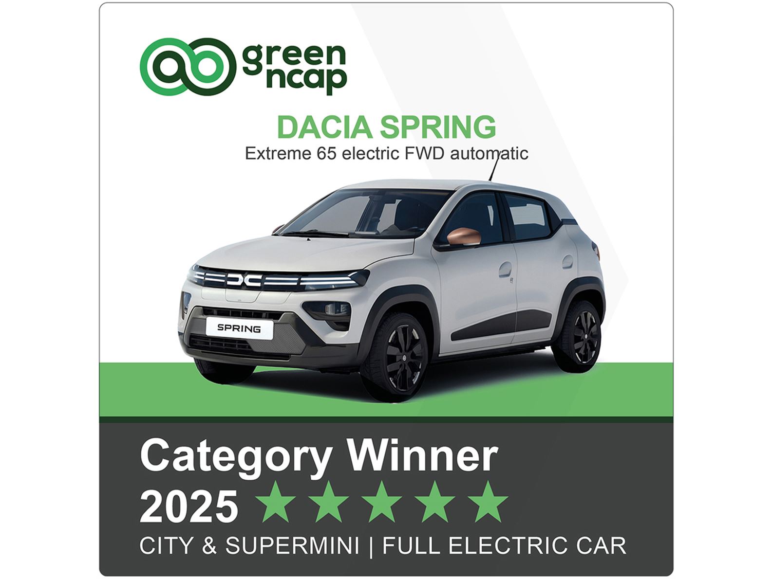 Dacia Spring Green NCAP Category Winner 2025 City Supermini Full Electric Car