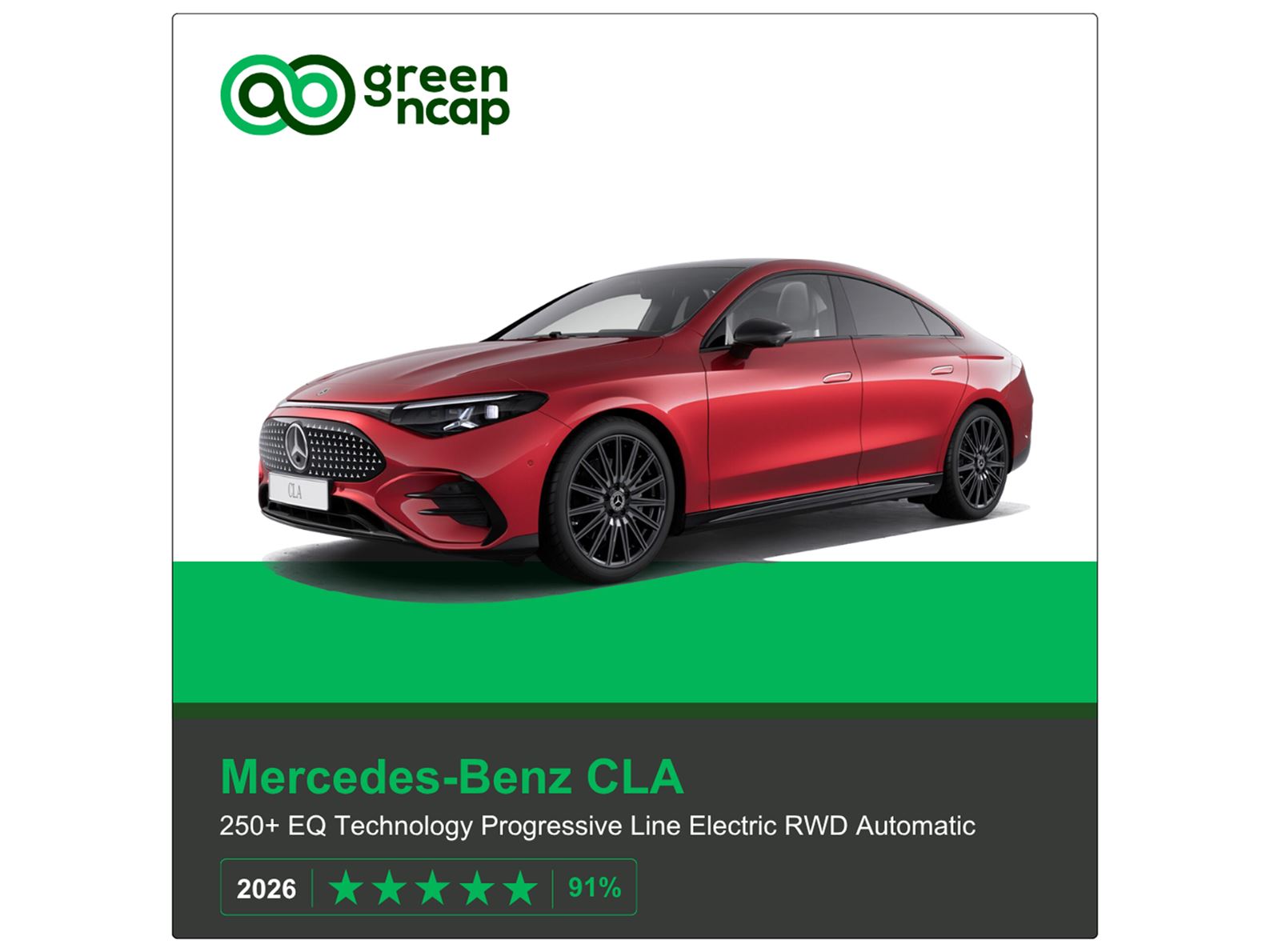 Mercedes Benz CLA Green NCAP results 2026