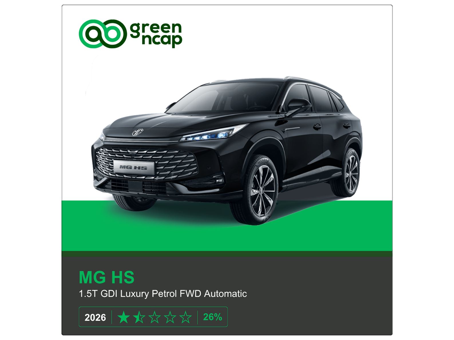 MG HS Green NCAP results 2026