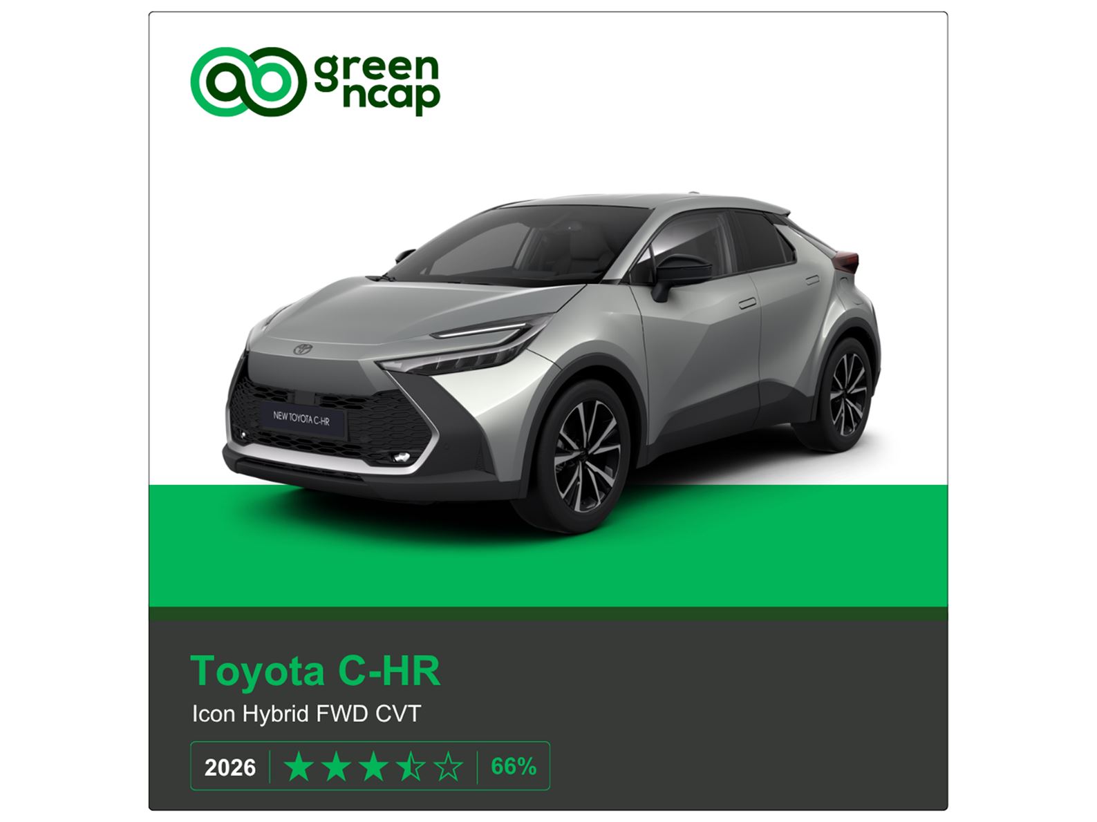 Toyota C HR Green NCAP results 2026