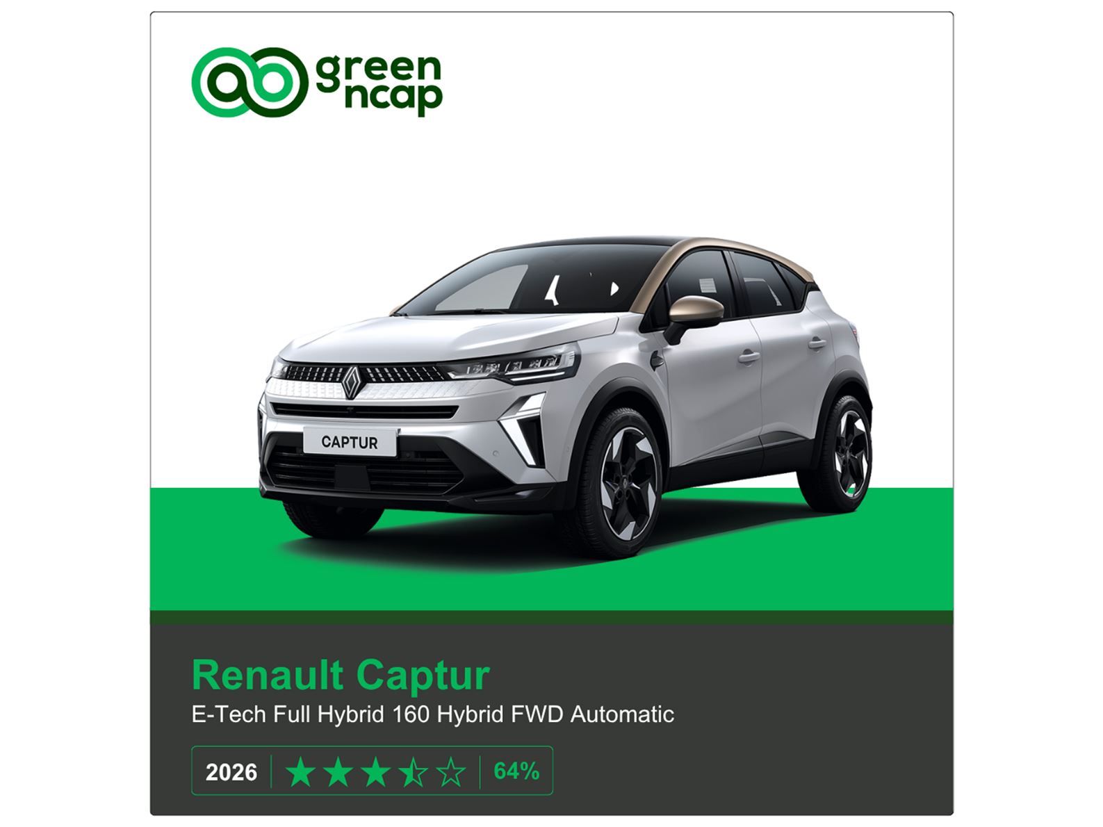 Renault Captur Green NCAP results 2026