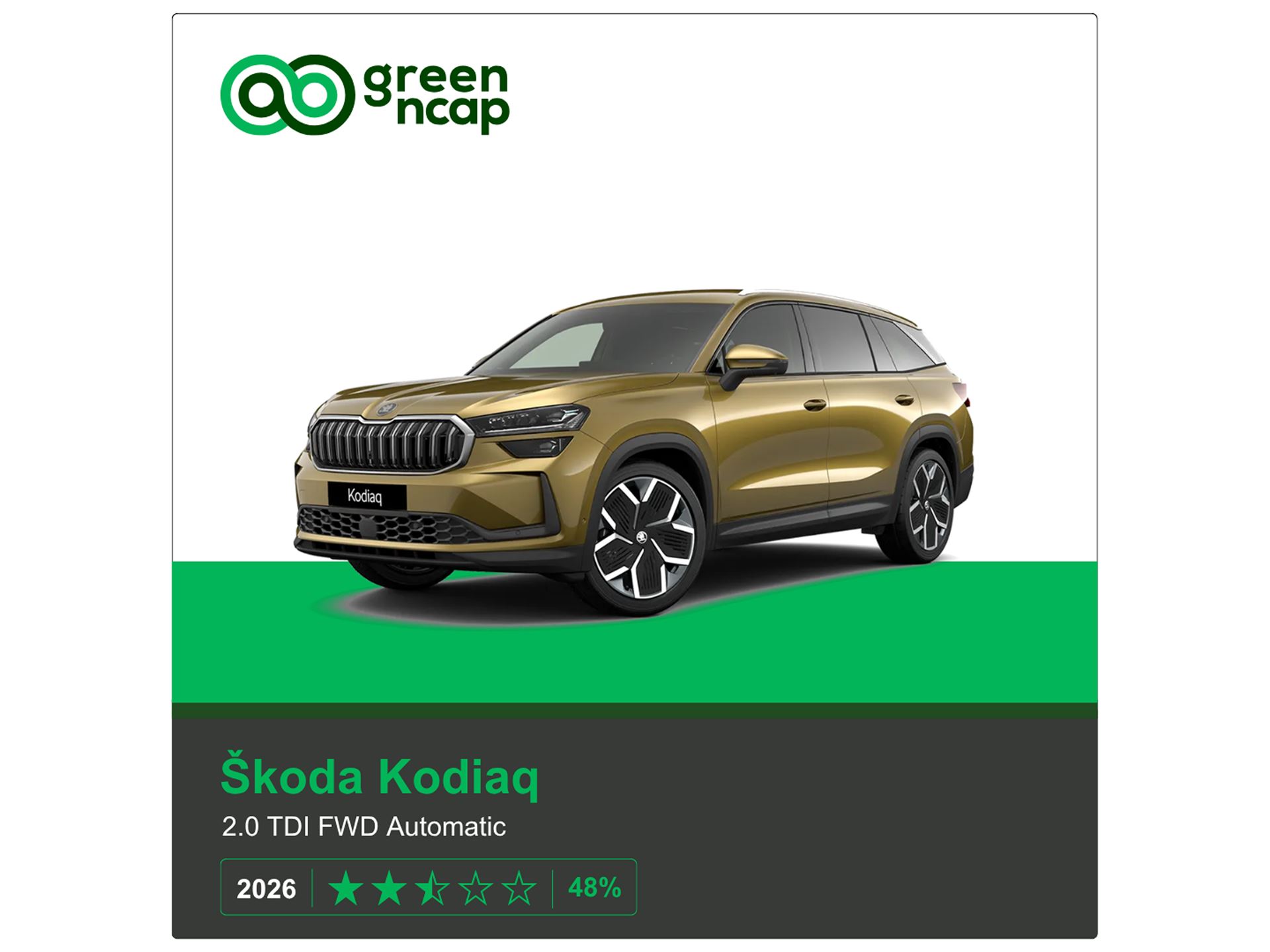 koda Kodiaq Green NCAP results 2026